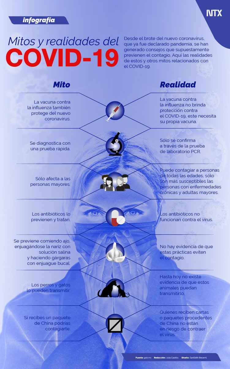 Mitos Y Realidades Del COVID-19 | Archivos De La Pandemia En México