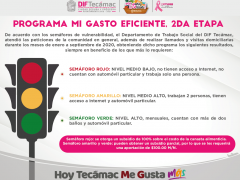 Convocatoria de la segunda etapa del programa Mi Gasto 100% Eficiente.