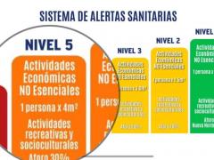 Semáforo COVID-19 y sus implicaciones en actividades socioeconómicas en Baja California Sur.