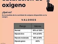 Infografía Que es la saturación de oxígeno y sus valores. Referencia: esucesos.com.