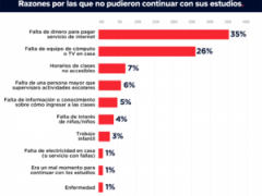 Razones por las que no pudieron continuar con sus estudios, municipios de Chiapas. Gráfica: Mexicanos contra la Corrupción y la Impunidad.