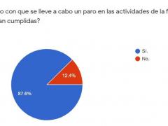 Resultados de votación para el paro en la Facultad de Química, UNAM.