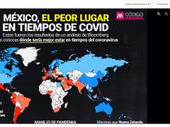 Infografía que presenta a México como el peor lugar en tiempos de Coronavirus