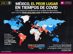 Infografía que presenta a México como el peor lugar en tiempos de Coronavirus. Facebook Código Magenta.