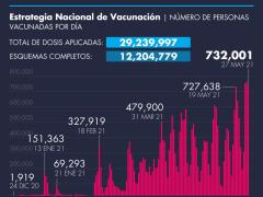 Gráfico del avance de aplicación de la vacuna contra COVID-19. El Economista.