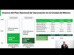 Plan Nacional de Vacunación en la Ciudad de México.