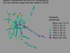 Variación de la afluencia en el Metro de la CdMx, agosto y septiembre de 2020 en comparación con los mismos meses del año anterior (2019). Elaboración: Pablo de los Cobos.