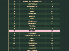 Infografía En América Latina, México queda rezagado en esfuerzos para proteger empleo y mantener confinamiento durante COVID. Animal Político.