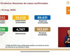 Diapositiva COVID-19 México: Resumen casos confirmados 28 febrero-15 mayo 2020. WhatsApp Vecinos Observatorio.