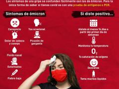 Infografía Ómicron eres tú. Facebook: Revista Chilango.