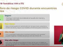 Infografía con semáforo de riesgo COVID durante encuentros sexuales.