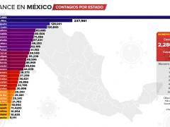 Gráfica Balance de contagios por estado en México, fuente Secretaría de la Salud. uente Secretaría de Salud, por Milenio.