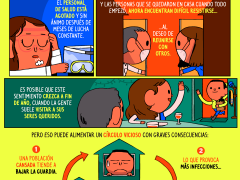 Fatiga COVID. En muchos países, los casos de COVID-19 están aumentando y las restricciones se están endureciendo de nuevo, por Pictoline