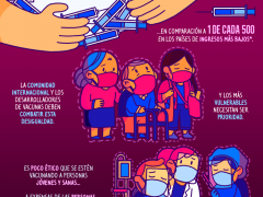 Infografía El problema de la desigualdad de las vacunas, Greta Thunberg, por Pictoline