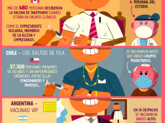Infografía Vacunas para todos algunos, por Pictoline.