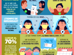 Infografía ¿Con la llegada de las vacunas se acabará la pandemia?, por Pictoline.