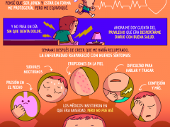 Infografía Una larga enfermedad, de Pictoline.
