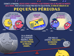 Infografía Las pequeñas pérdidas durante la pandemia también son válidas, por Pictoline.