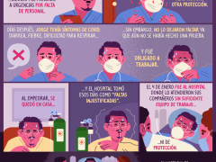 Infografía Crónica de una muerte que se pudo evitar, por Pictoline.