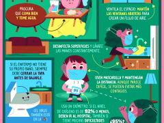 Guía para cuidar a una persona con COVID-19, si un médico lo determina, desde casa, por Pictoline.