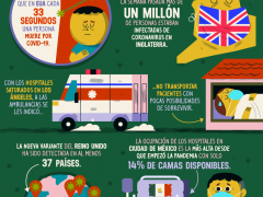 Infografía Aún no se ha acabado. Datos recientes sobre la gravedad de la pandemia en el mundo, por Pictoline