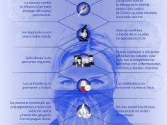 Infografía que advierte las realidades sobre mitos, generados por ciudadanos o medios de comunicación, para prevenir el contagio por coronavirus, de Notimex.