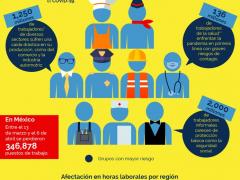 Infografía que advierte el desempleo a nivel internacional desde la llegada del coronavirus, de Notimex.