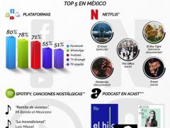 Infografía onsumo de entretenimiento en tiempos de COVID-19. Facebook Notimex.