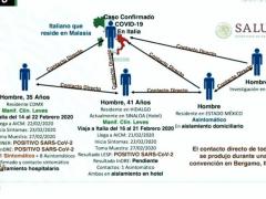Red de contagios luego de identificar el primer caso confirmado. Imagen: Gobierno de México.