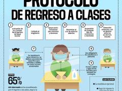 Infografía Protocolo de regreso a clases, por Publimetro.