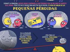 Infografía Pequeñas pérdidas, por Pictoline.