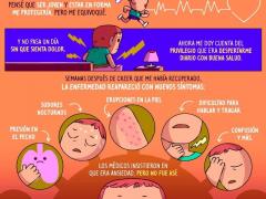 Infografía Una larga enfermedad, por Pictoline.