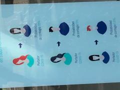 Infografía ¡Usa tu cubrebocas en todo momento!. BBVA Bancomer, Av. División del Norte #1200, colonia Letrán Valle, Ciudad de México. Fotografía: Gloria Elisa Melgarejo García.