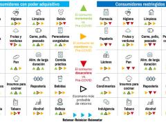 Predicciones de patrones de consumo post-COVID. Imangen: Forbes México.