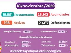 Informe de activos, recuperados, acumulados y defunciones por COVID-19. Facebook Alcaldía Iztapalapa.