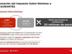 Flyer sobre condonación de impuestos sobre nómina a restaurantes. Facebook Claudia Sheinbaum.