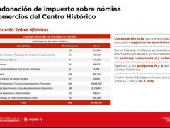 Flyer sobre condonación de impuestos sobre nómina a restaurantes del Centro Histórico. Facebook Claudia Sheinbaum.