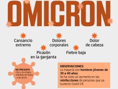 Infografía Síntomas de la variante Ómicron. Facebook Tec Review.