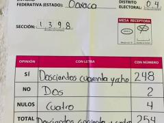 Cartel con los Resultados de Mesa receptora (firmado Manuela Arenas O.). Fotografía: Facebook Honorable Ayuntamiento de Villa Talea de Castro.