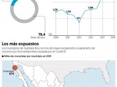 Gráfica y mapa comparativos sobre el impacto de la pandemia entre marzo y abril. Imágen: INEGI