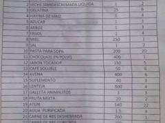 Lista de productos entregados en la despensa. Fotografía: Servicio Social Playa.