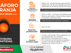Infografía Semáforo naranja actividades permitidas. Gobierno de SLP.