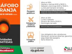 Infografía Semáforo naranja actividades permitidas. Gobierno de SLP.