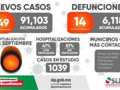 Infografía Nuevos casos. Defunciones. Gobierno de SLP.