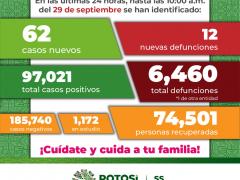 Infografía InfoSalud COVID-19, cifras de casos nuevos, nuevas defunciones, total casos positivos, total defunciones al 29 de septiembre. Tweeter: Gobierno de San Luis.