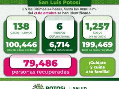 Reporte de casos nuevos, defunciones, casos de estudio y personas recuperadas de COVID-19 en San Luis Potosí. Twette Gobierno de SLP.