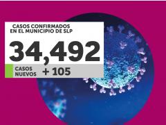 Reporte de casos COVID-19. Casos confirmados en el municipio de SLP. Twitter Ayuntamiento de San Luis Potosí.