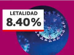 Reporte de casos COVID-19. Porcentaje de letalidad. Twitter Ayuntamiento de San Luis Potosí.