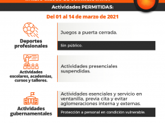 Actividades permitidas con restricciones en Semáforo Naranja. Twitter Gobierno del Estado de San Luis Potosí.