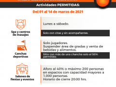 Actividades permitidas con restricciones en Semáforo Naranja. Twitter Gobierno del Estado de San Luis Potosí.